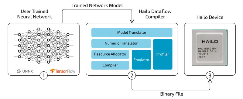 deep learning compiler diagram